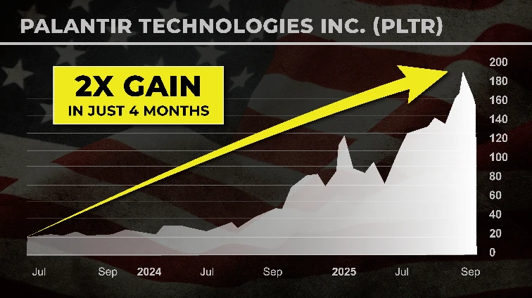 chart: PLTR 2 gain in just 4 months